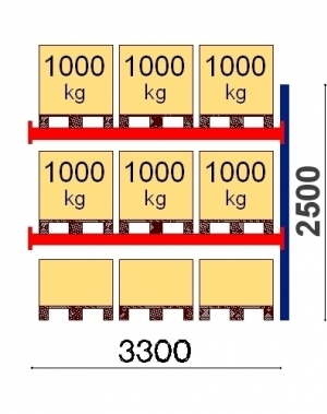 Pallställ följesektion 2550x3300 1000kg/9 FIN pallar OPTIMA