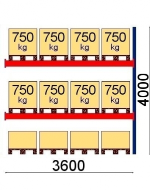 Add-on section 4000x3600, 750kg/pallet, 12 EUR pallets, Optima