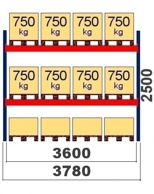 Pallställ startsektion 2500x3600 750kg/12 pallar OPTIMA