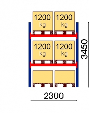 Starter bay 3450x2300 1200kg/pallet,6 FIN pallets