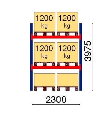 Starter bay 3975x2300 1200kg/pallet,6 FIN pallets