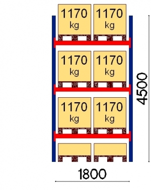 Starter bay 4500x1800 1170kg/pallet,8 EUR pallets