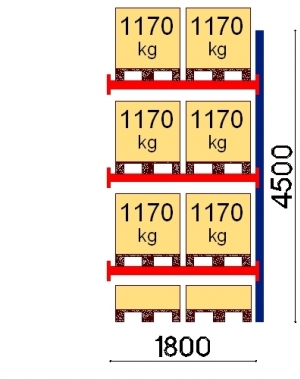 Add On bay 4500x1800 1170kg/pallet,8 EUR pallets