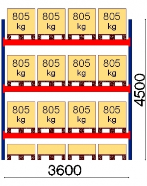 Starter bay 4500x3600 805kg/pallet,16 EUR pallets