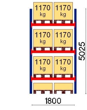 Pallställ startsektion 5025x1800 1170kg/8 pallar