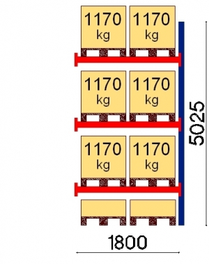 Add On bay 5025x1800 1170kg/pallet,8 EUR pallets