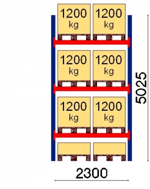 Pallställ startsektion 5025x2300 1200kg/8 pallar