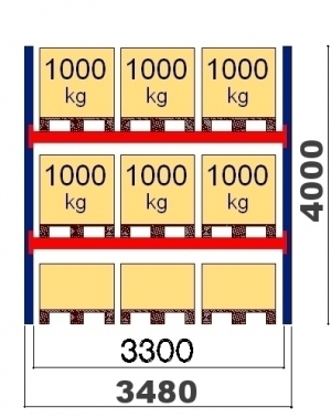 Starter bay 4000x3300 1000kg/pallet,9 FIN pallets OPTIMA
