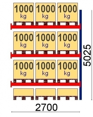 Pallställ följesektion 5025x2700 1000kg/12 pallar OPTIMA