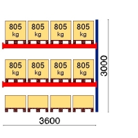 Add On bay 3000x3600 805kg/pallet,12 EUR pallets