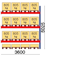Add On bay 5025x3600 805kg/pallet,16 EUR pallets