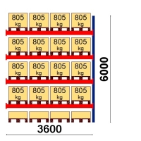 Add On bay 6000x3600 805kg/pallet,20 EUR pallets